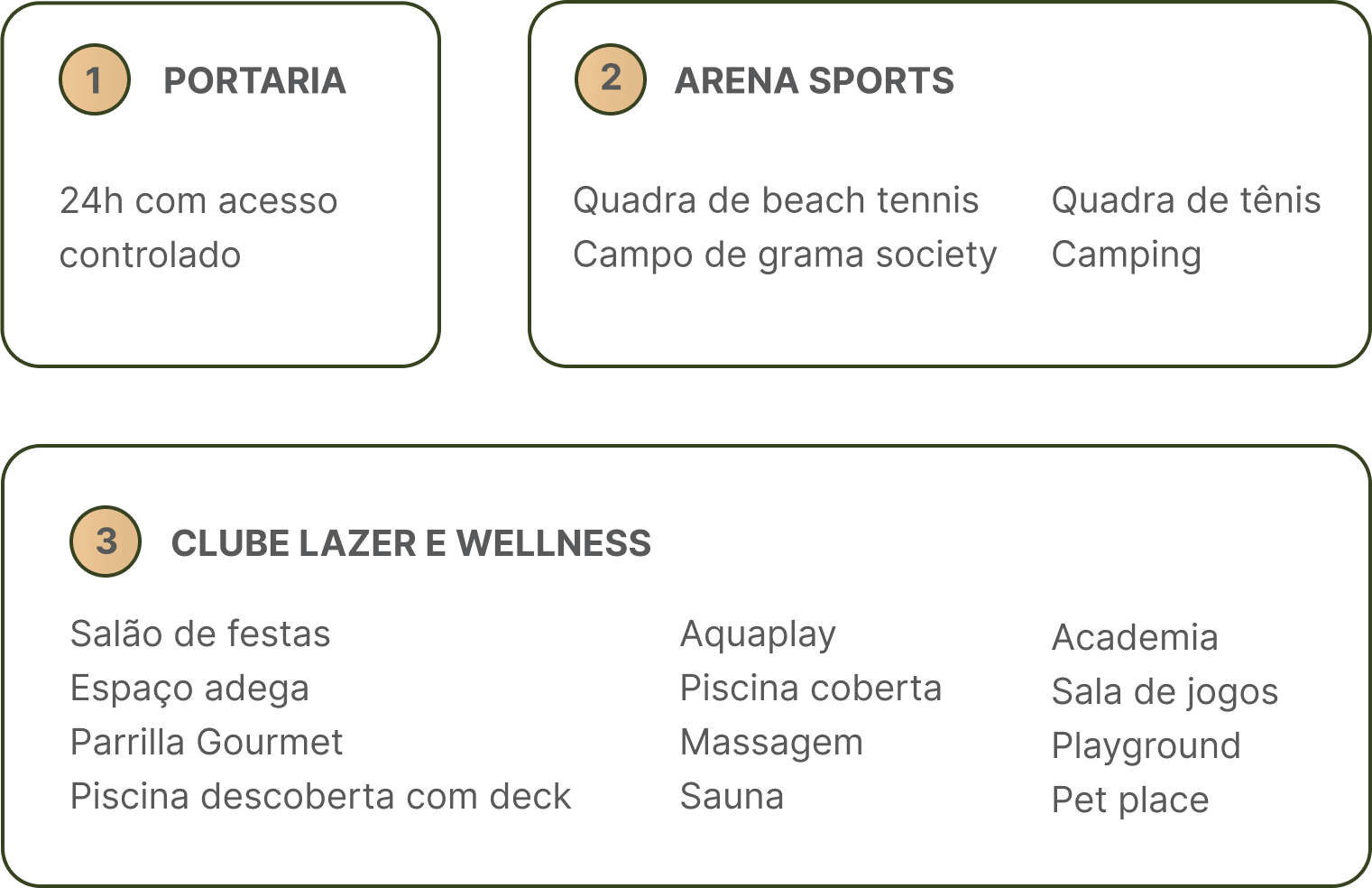 Legenda de áreas